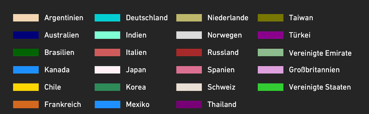 Kanllgrün ist in den USA beliebt, Gelb in Chile und Lila in Thailand und der Türkei.