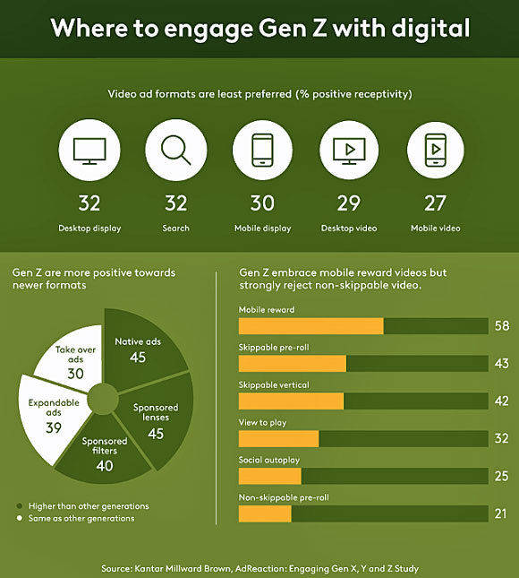 Quelle: Kantar Millward Brown