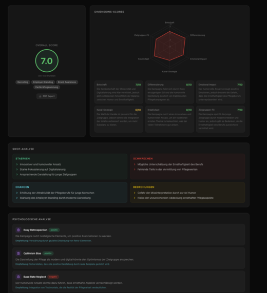 KI-gestützte Kampagnenplanung