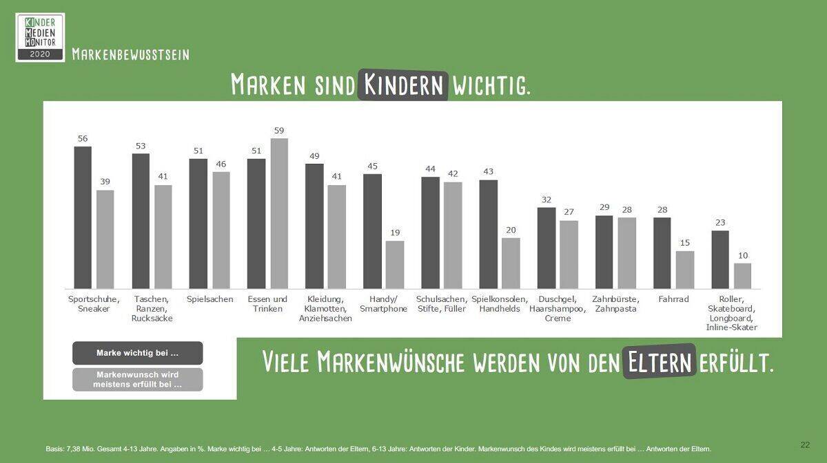 Kinder Medien Monitor