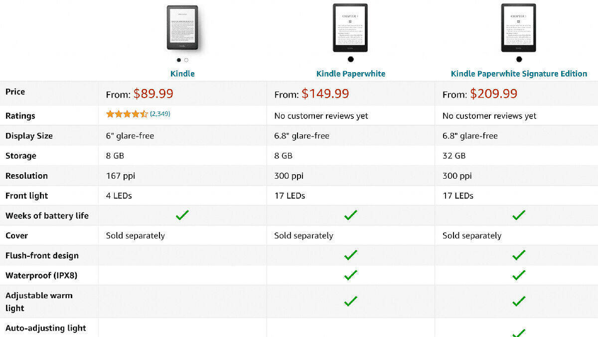 6,8 Zoll statt wie bisher 6 Zoll: Das sind die Daten zum neuen Kindle Paperwhite.