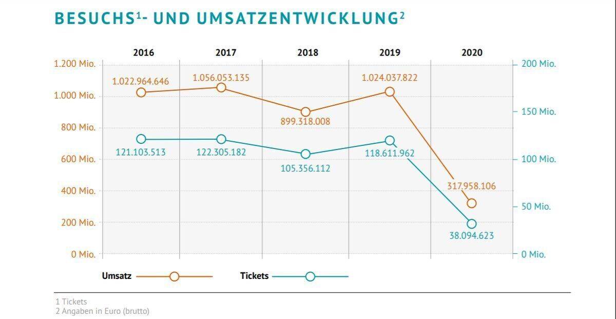 Kinobesucher 2020