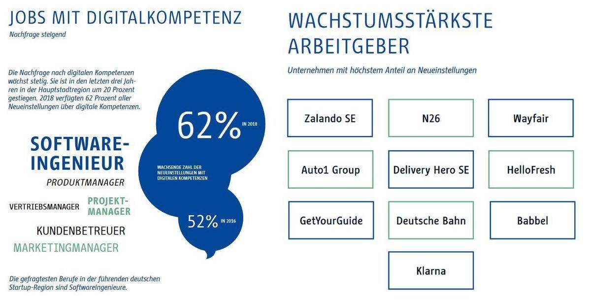 Grafik LinkedIn Studie Arbeitgeber und gefragteste Jobs