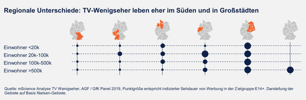 Lokale Verteilung der TV-Seher in Deutschland