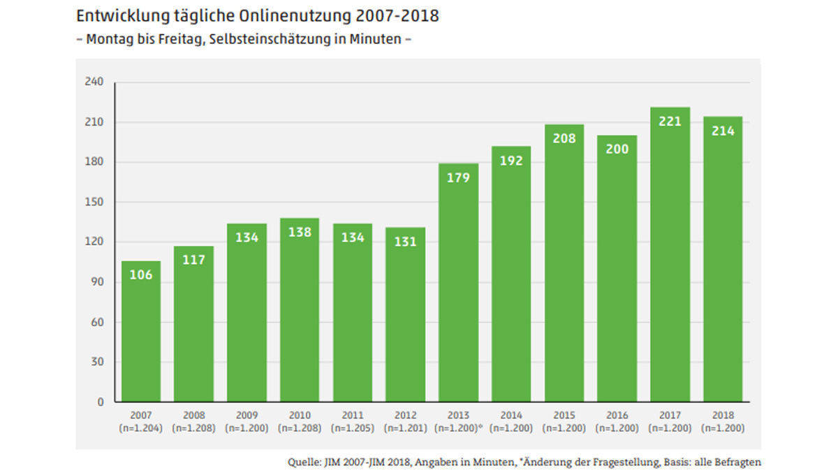 Mehr Inhalte, besseres Netz, mehr Onlinezeit.