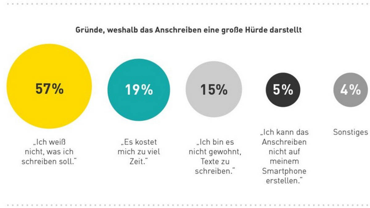Das sind die Gründe, warum Bewerber Anschreiben ablehnen.