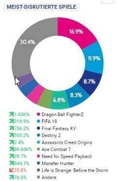 Die meistdiskutierten Spiele zur Gamescom.