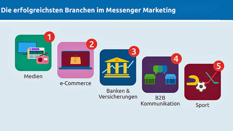 Wo Messenger-Marketing eifrig eingesetzt wird ...