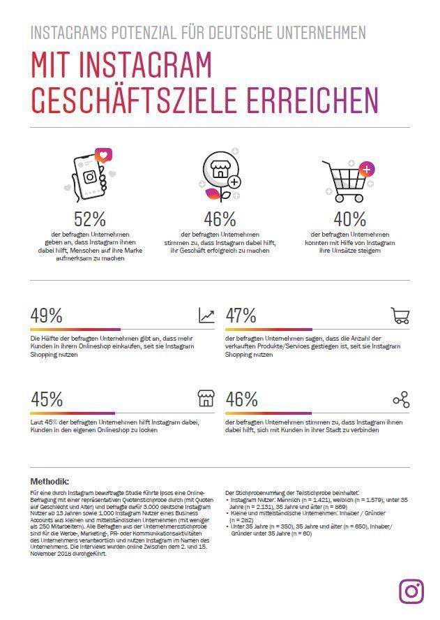 Mit Instagram zum Geschäftserfolg.