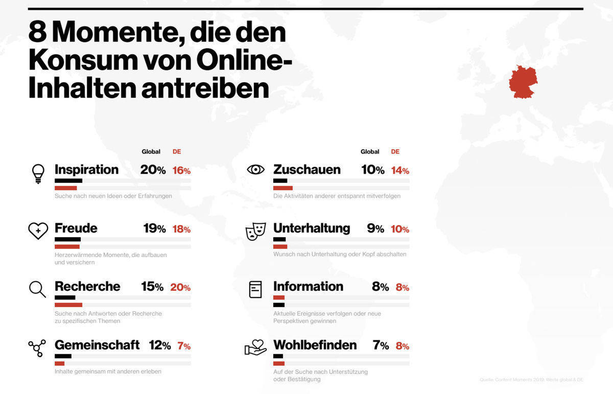 Motive weltweit und in Deutschland.