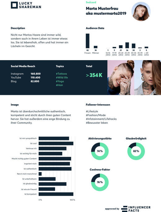 Muster-Sed-Card der Influencer Facts.