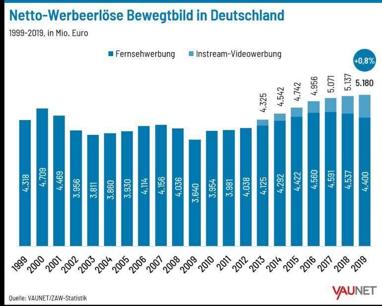 Bewegtbild