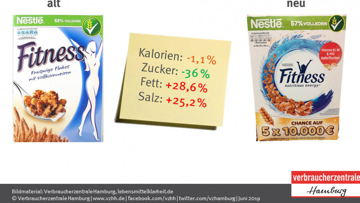 Nicht wirklich besser: Fitness Flakes.