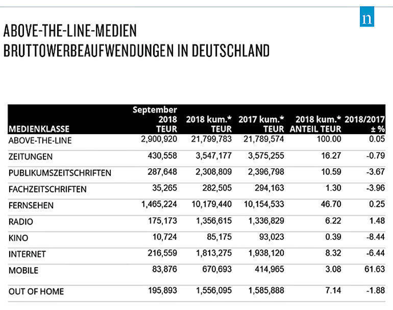 Die Stagnation als Grafik.