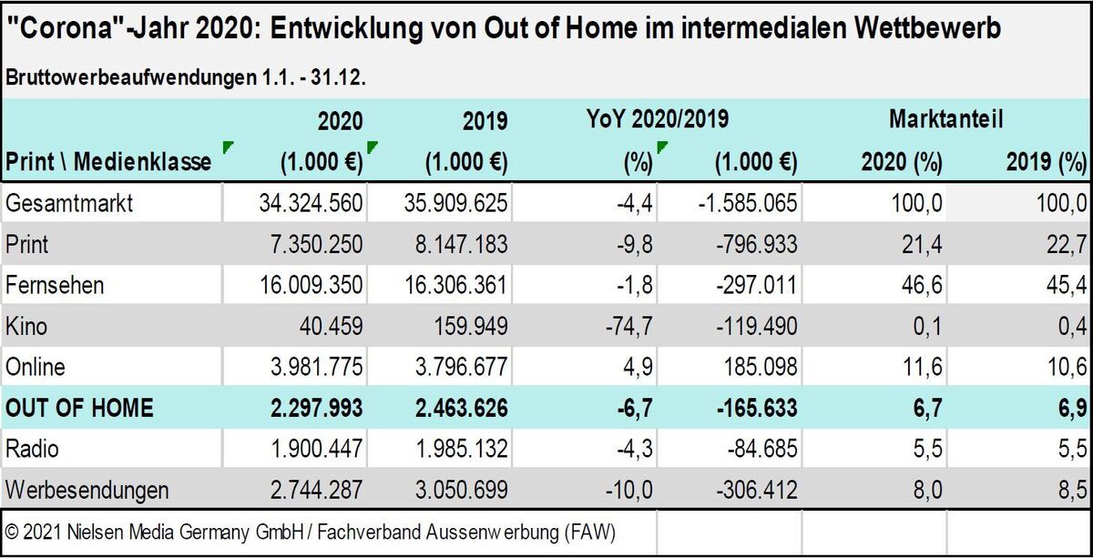 Außenwerbung 2020