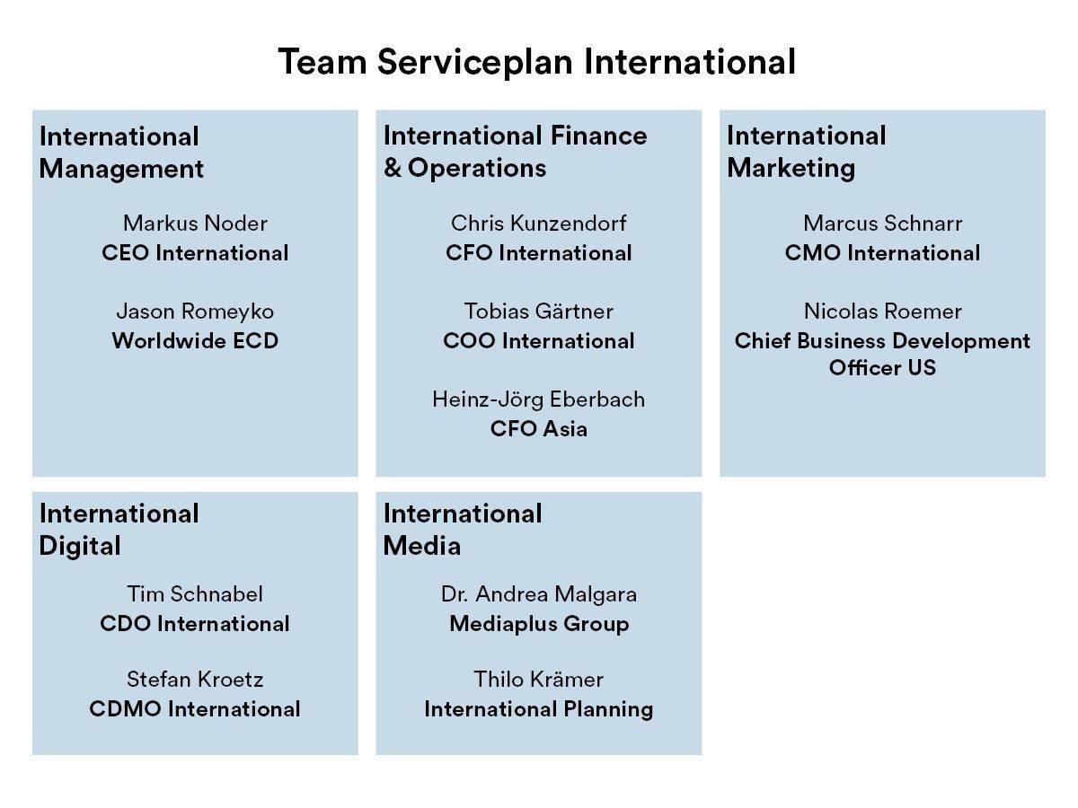 Serviceplan hat das internationale Team neu aufgestellt