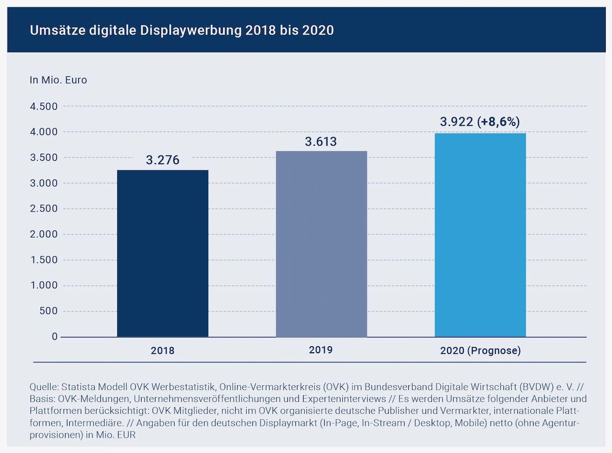 OVK-Prognose für 2020.