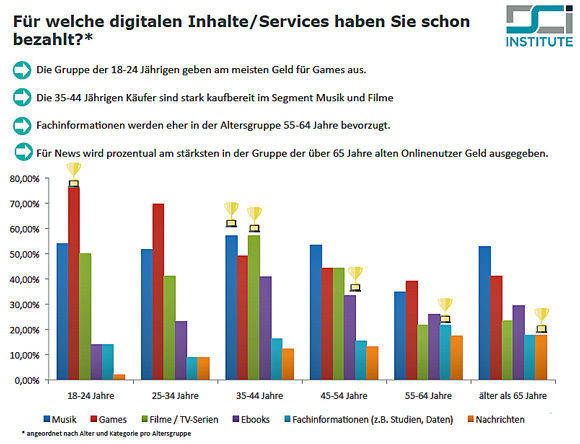 Quelle: DCI/Hochschule Fresenius HH