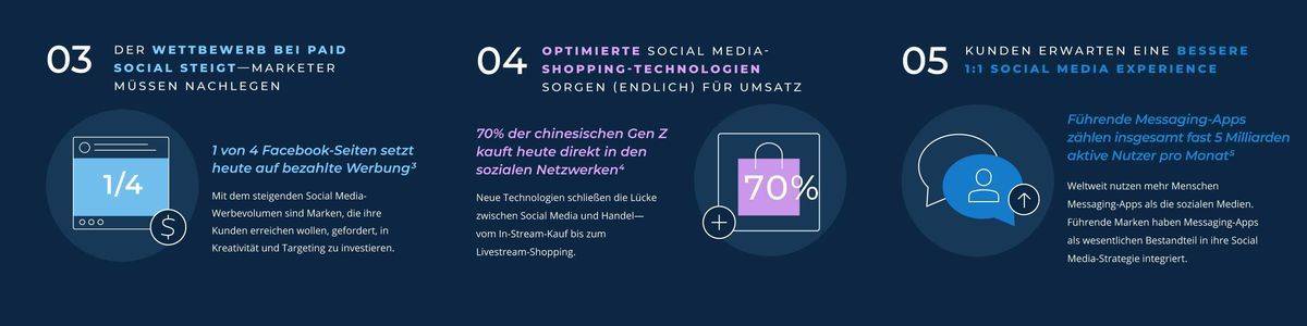 Paid Social, Commerce und Instant Messaging gewinnen an Bedeutung.