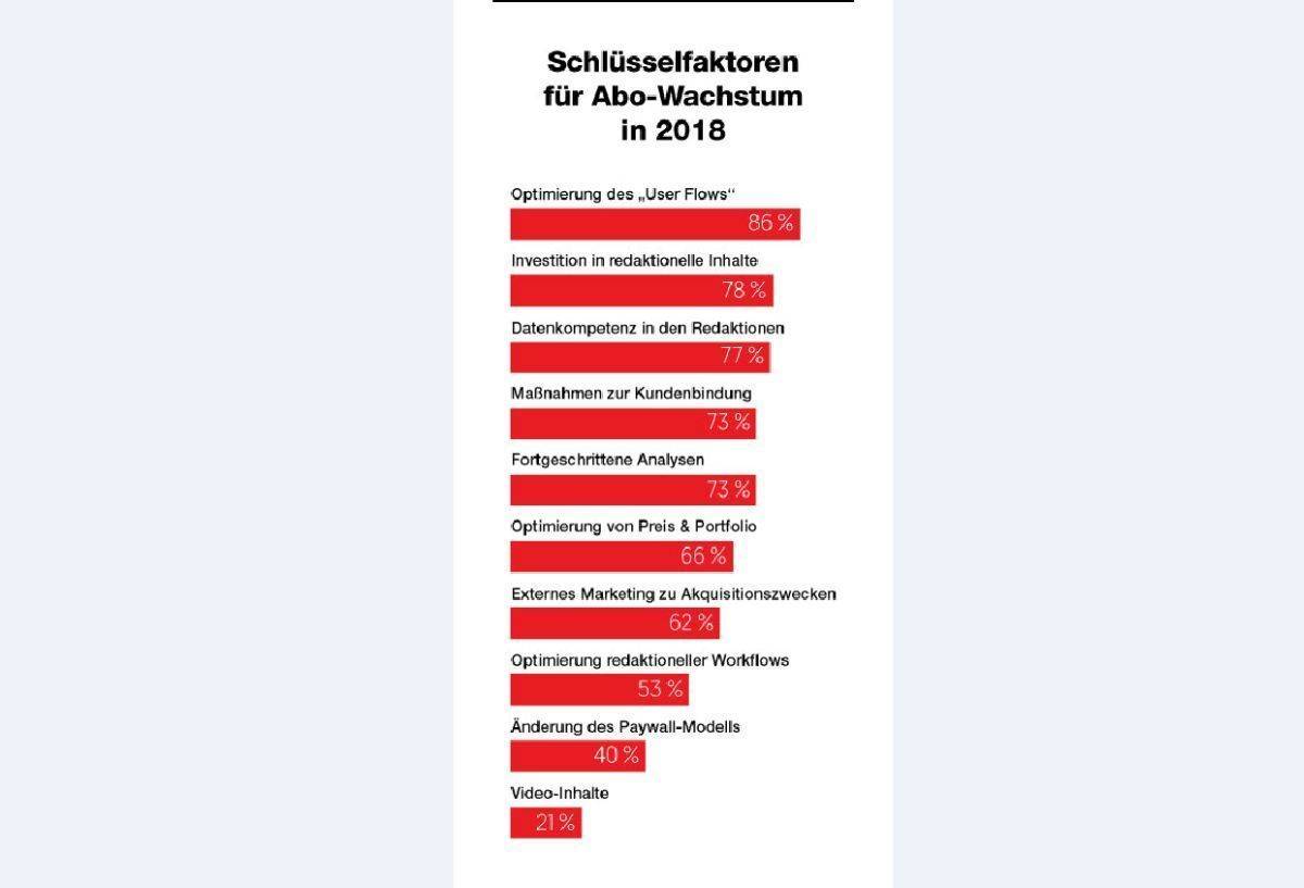 Content Studie