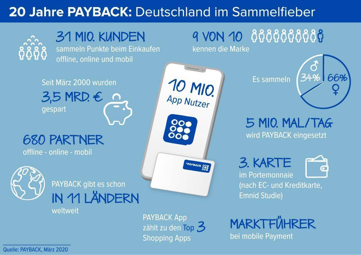 Payback facts