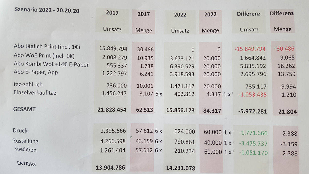 "Eine wunderschöne Zukunft"