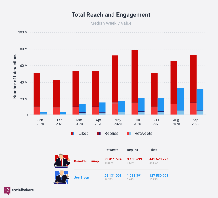 Socialbakers