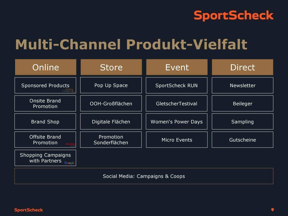Retail Media bei SportScheck