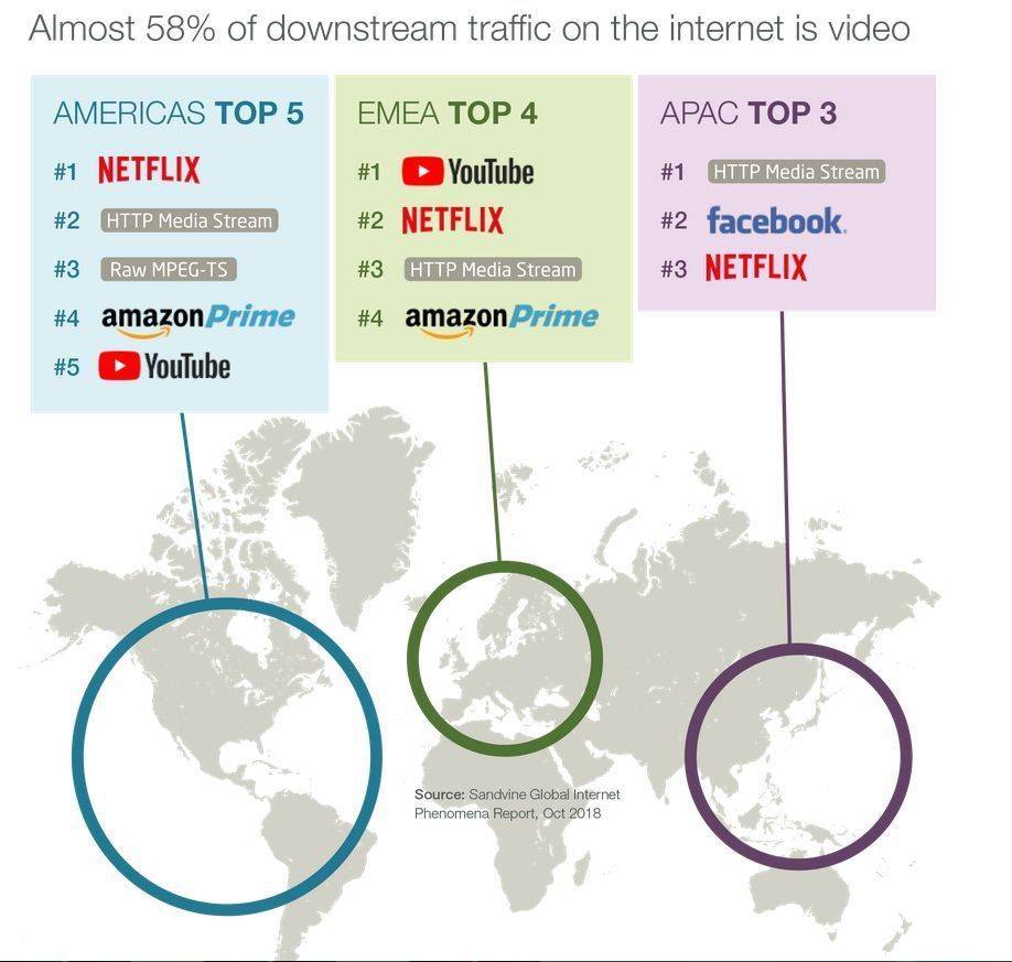 Beliebtheit der Streaming-Anbieter nach Regionen.