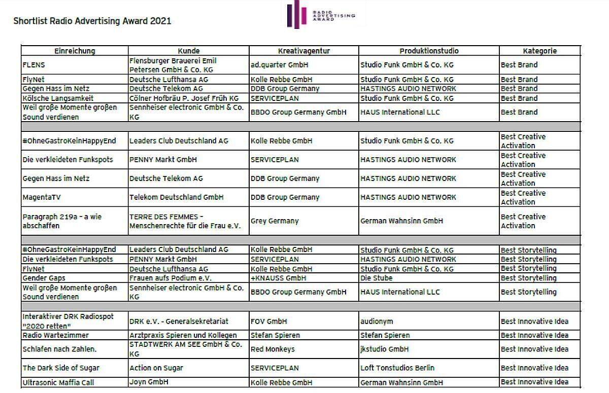 Radio Shortlist