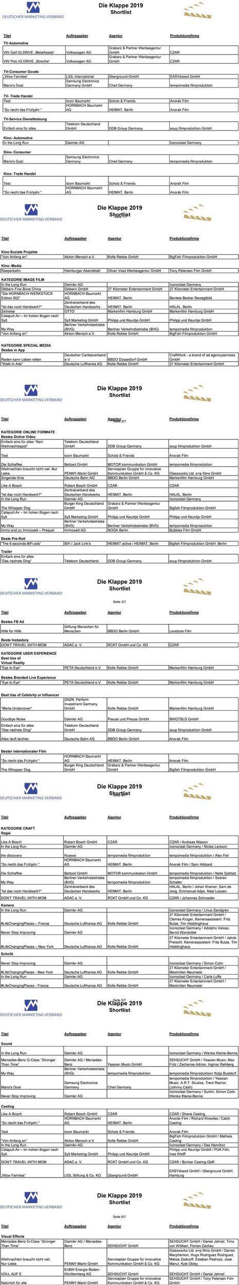 Shortlist Die Klappe 2019.
