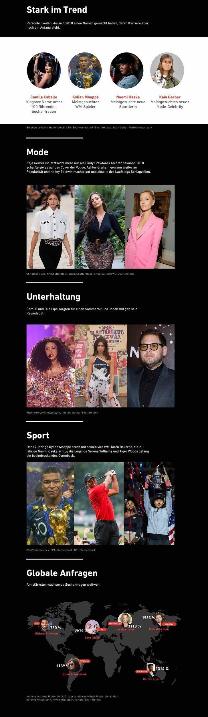 Shutterstock-Jahresrückblick 2018