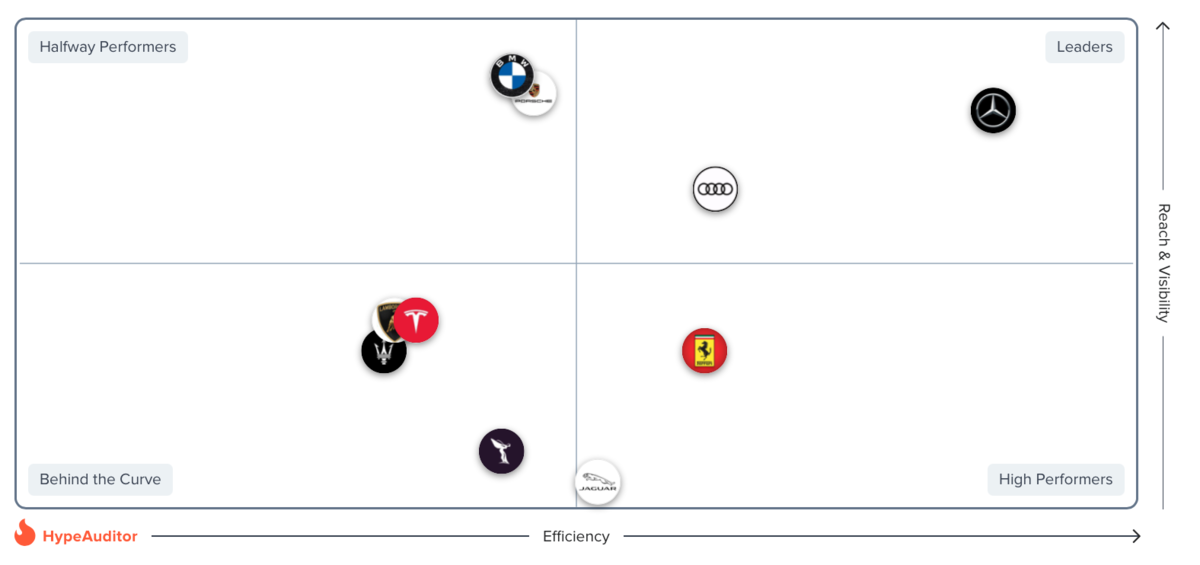 So funktioniert das Analyse Tool von Hypeauditor