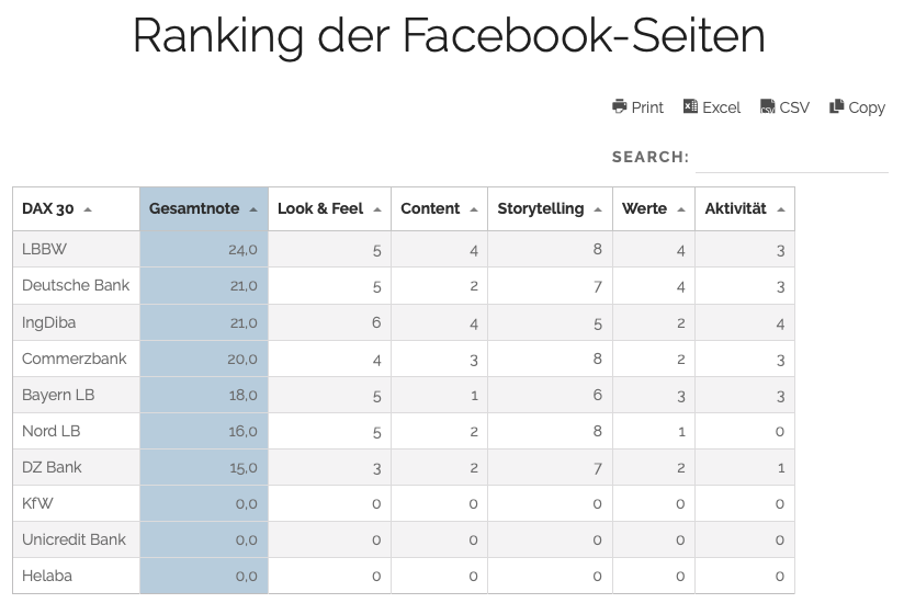 Storytelling Report Banken 2019 Mashup Communications - Facebook