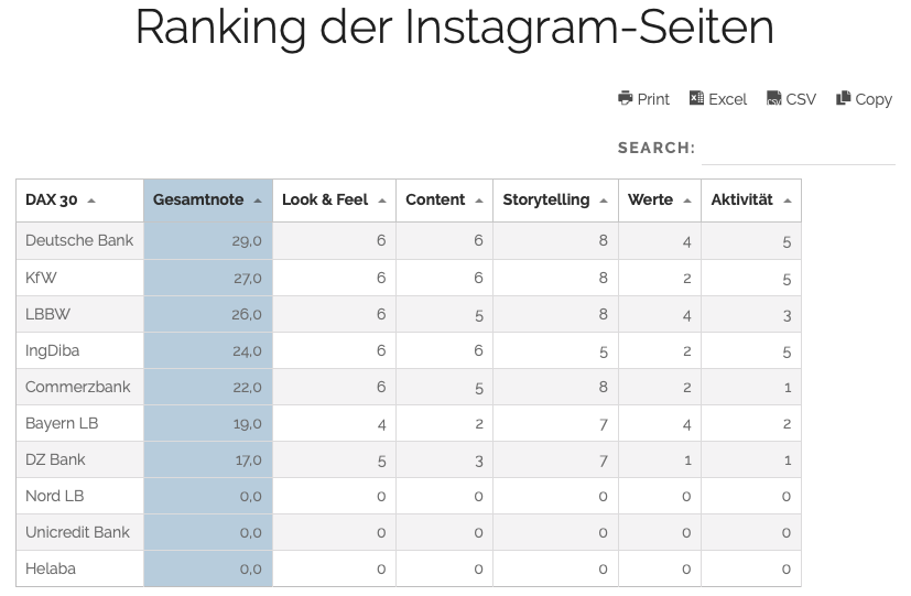 Storytelling Report Banken 2019 Mashup Communications - Instagram