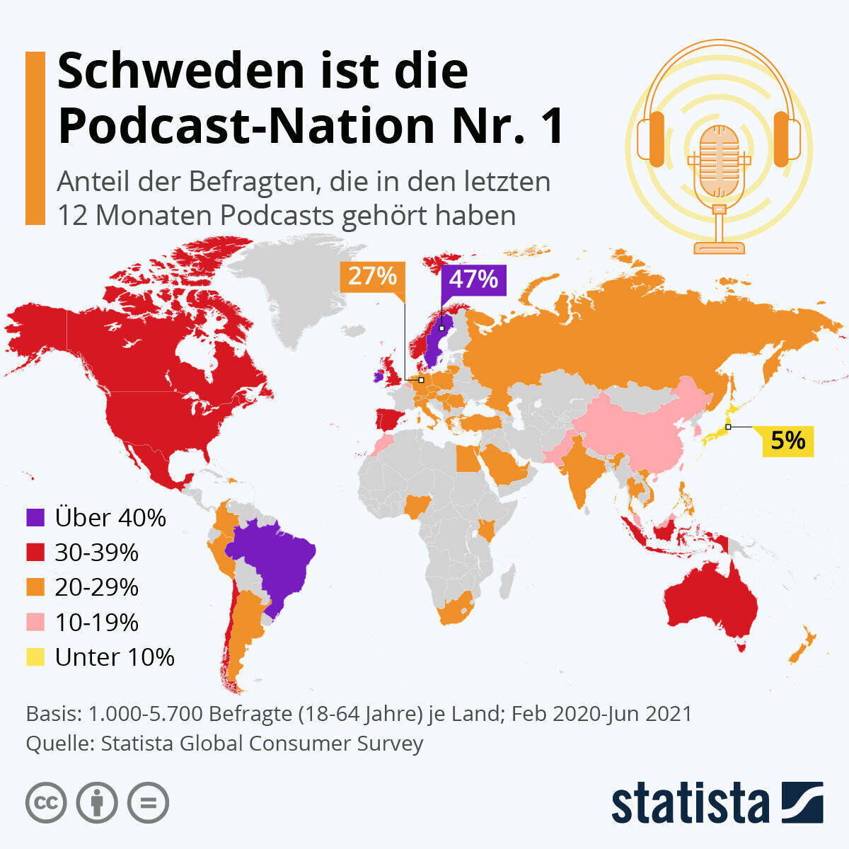 Statista hat die Zahl der Podcasthörer:innen untersucht.