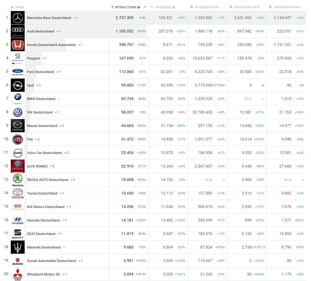 Storyclash Automarken Ranking Juli17 Facebook+Instagram