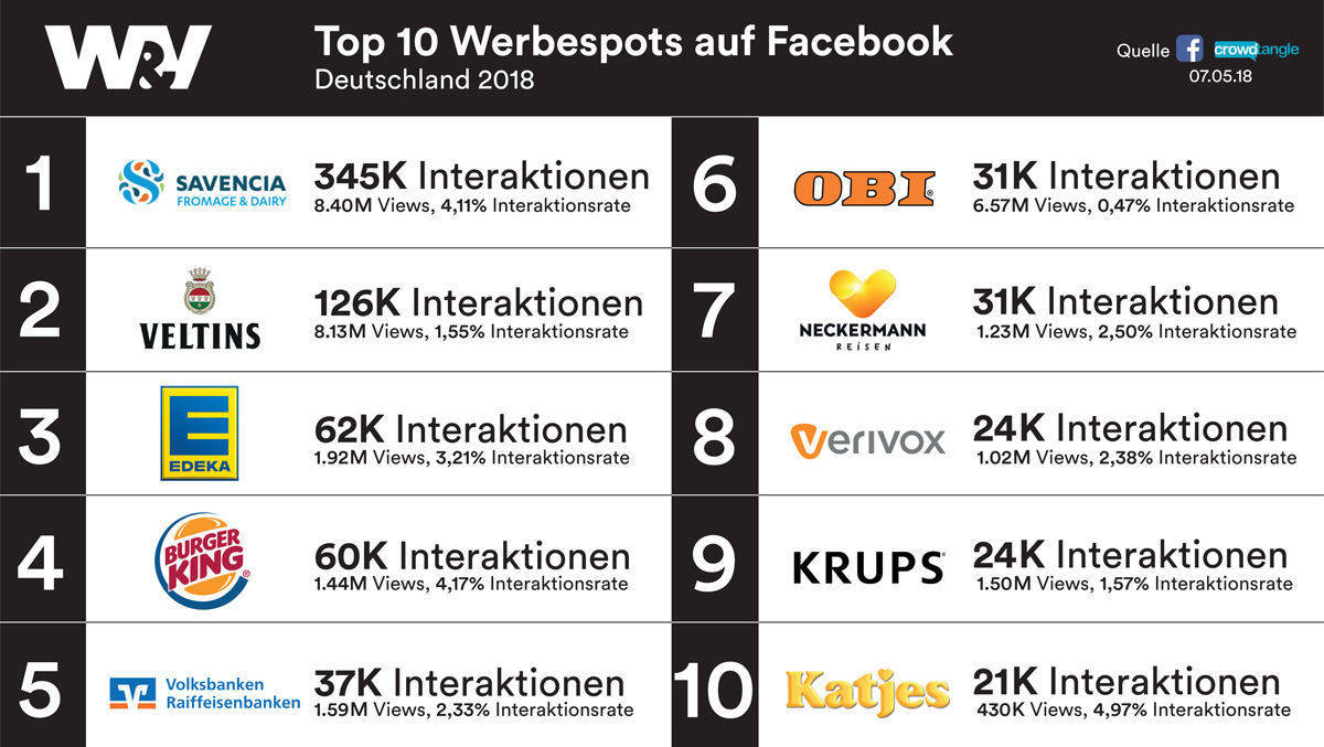 Das Gesamt-Ranking 2018.