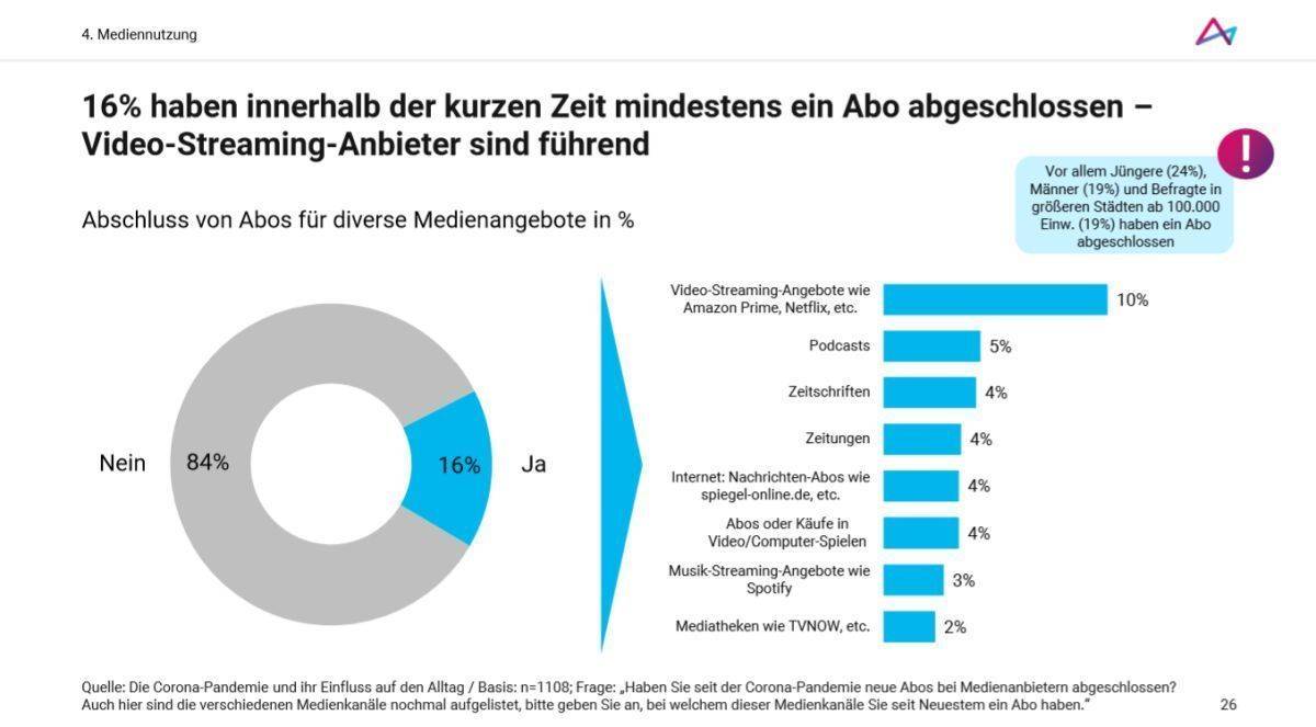 Studie Abo