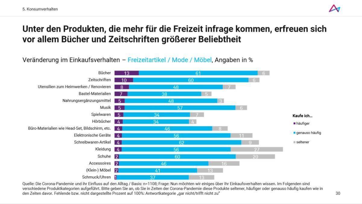 Studie1