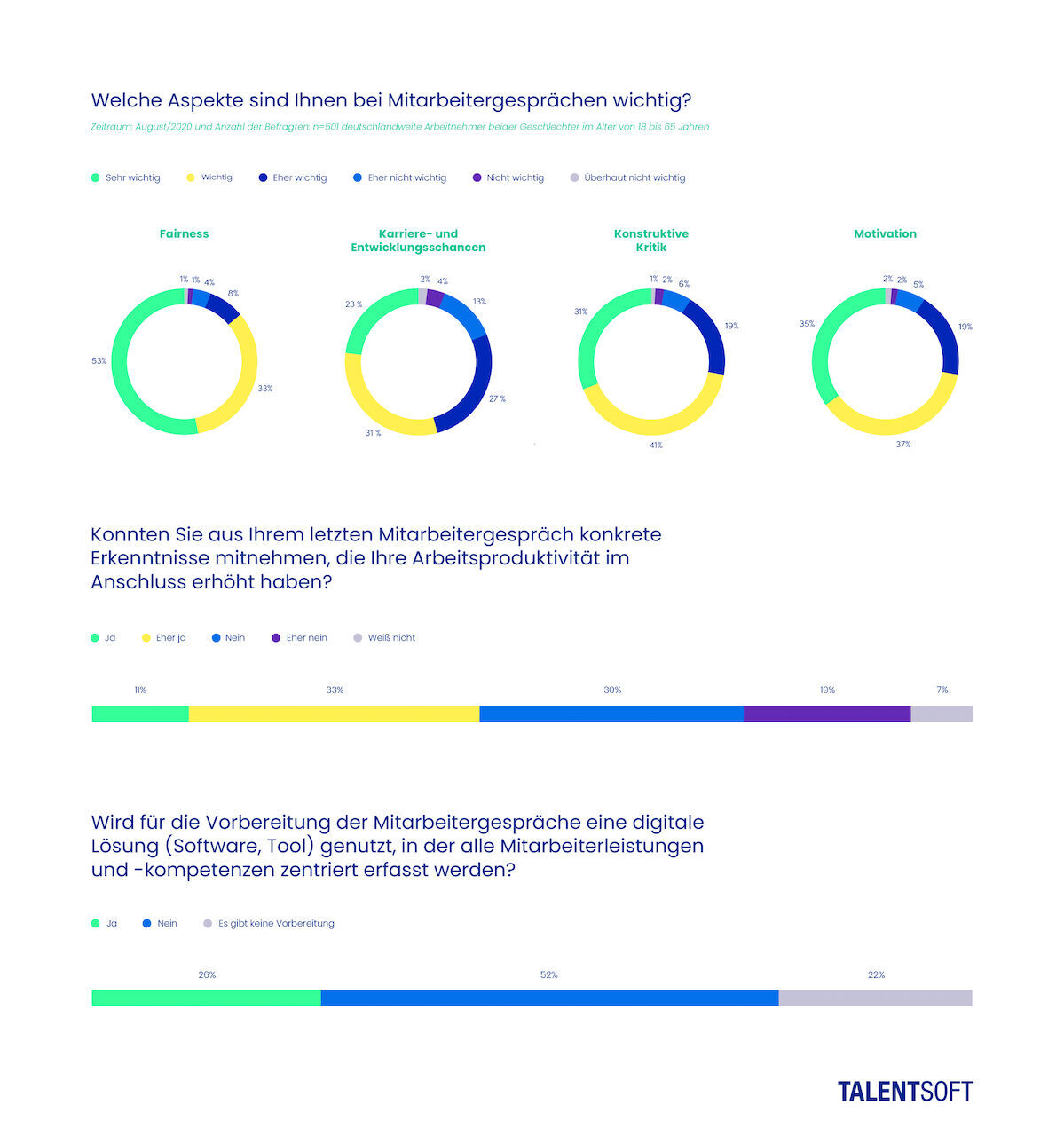 Studie von Talentsoft zu Mitarbeiter-Feedback.