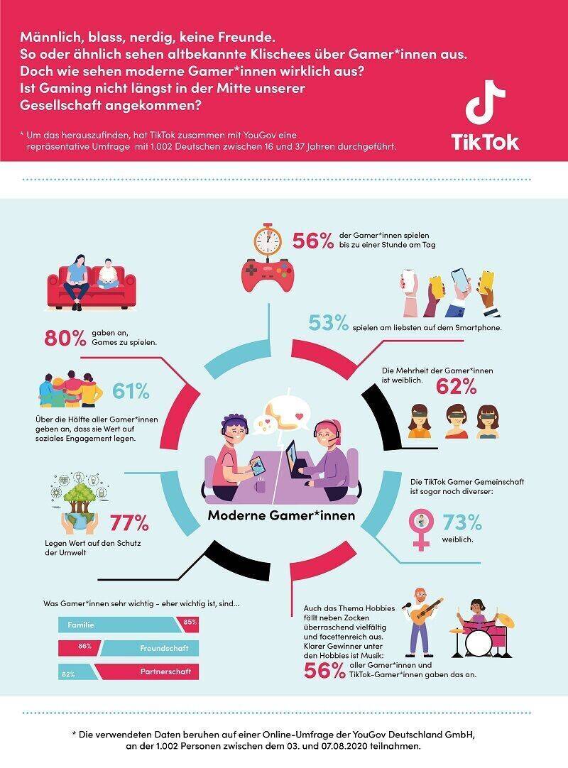 Tiktok Gaming Survey