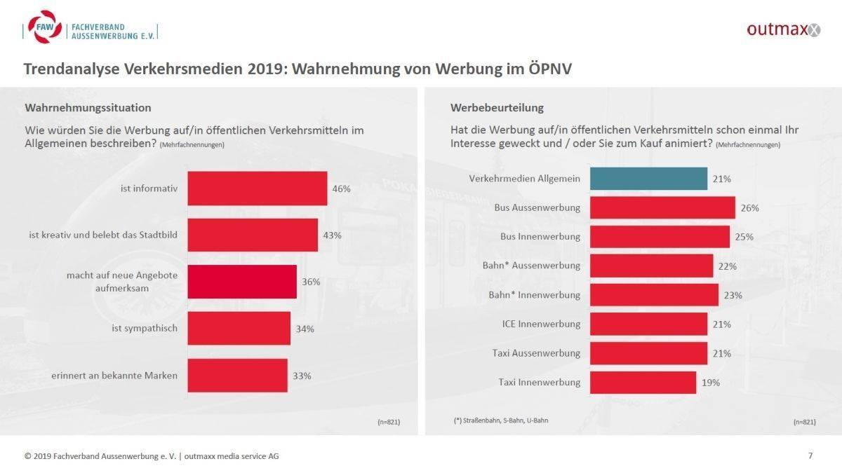 Verkehrsmedien fallen auf, sind beliebt und regen zum Kauf an.