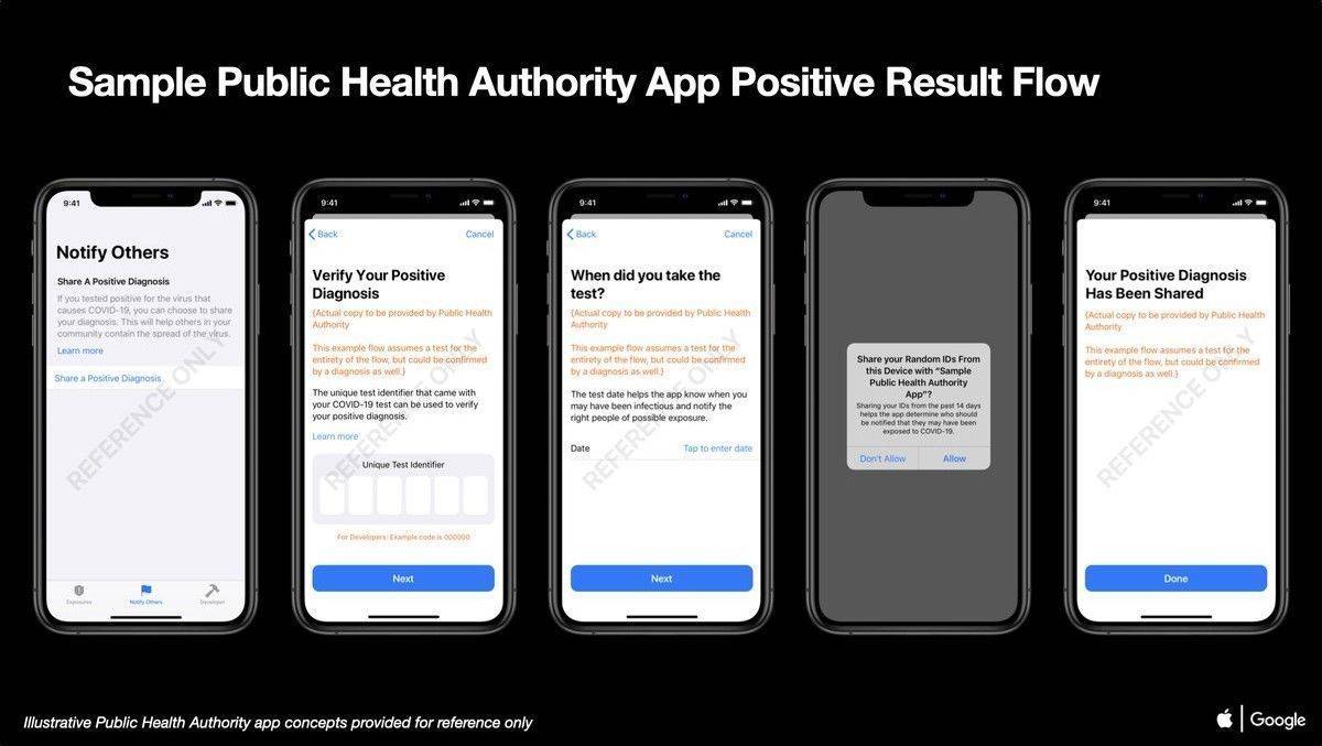 Erstmals zu sehen: So stellen sich Apple und Google die grundsätzliche Oberfläche der Corona-Tracing-App vor.