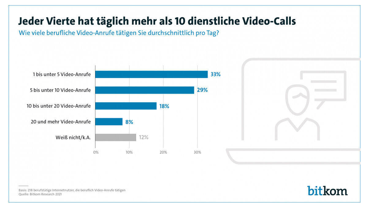 Zoom-Stress. Doch es gibt Tricks, die dagegen helfen.