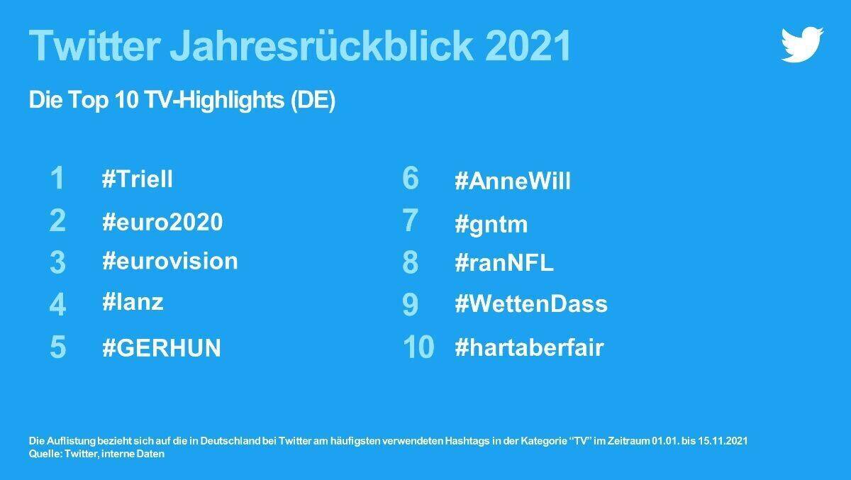 Die TV-Highlights des Jahres 2021 bei Twitter.