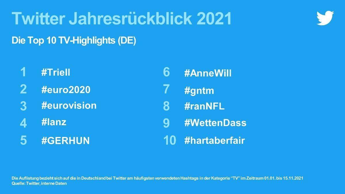 Die TV-Highlights des Jahres 2021 bei Twitter.