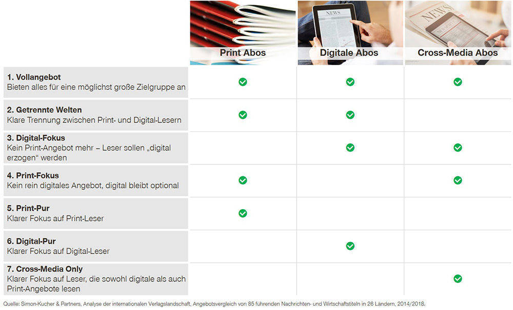 Übersicht möglicher Produktportfoliostrukturen