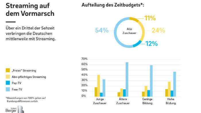 Roland Berger