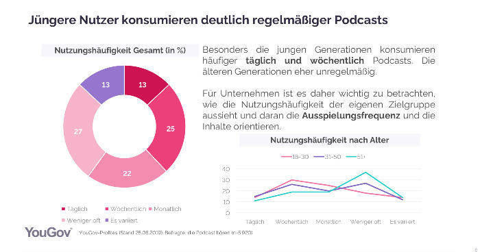 YouGov